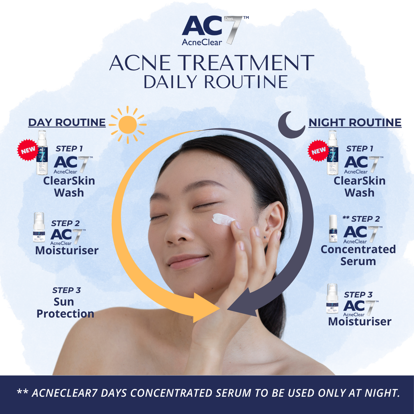 AcneClear7 Days Two Serums + Moisturiser (50% Off)