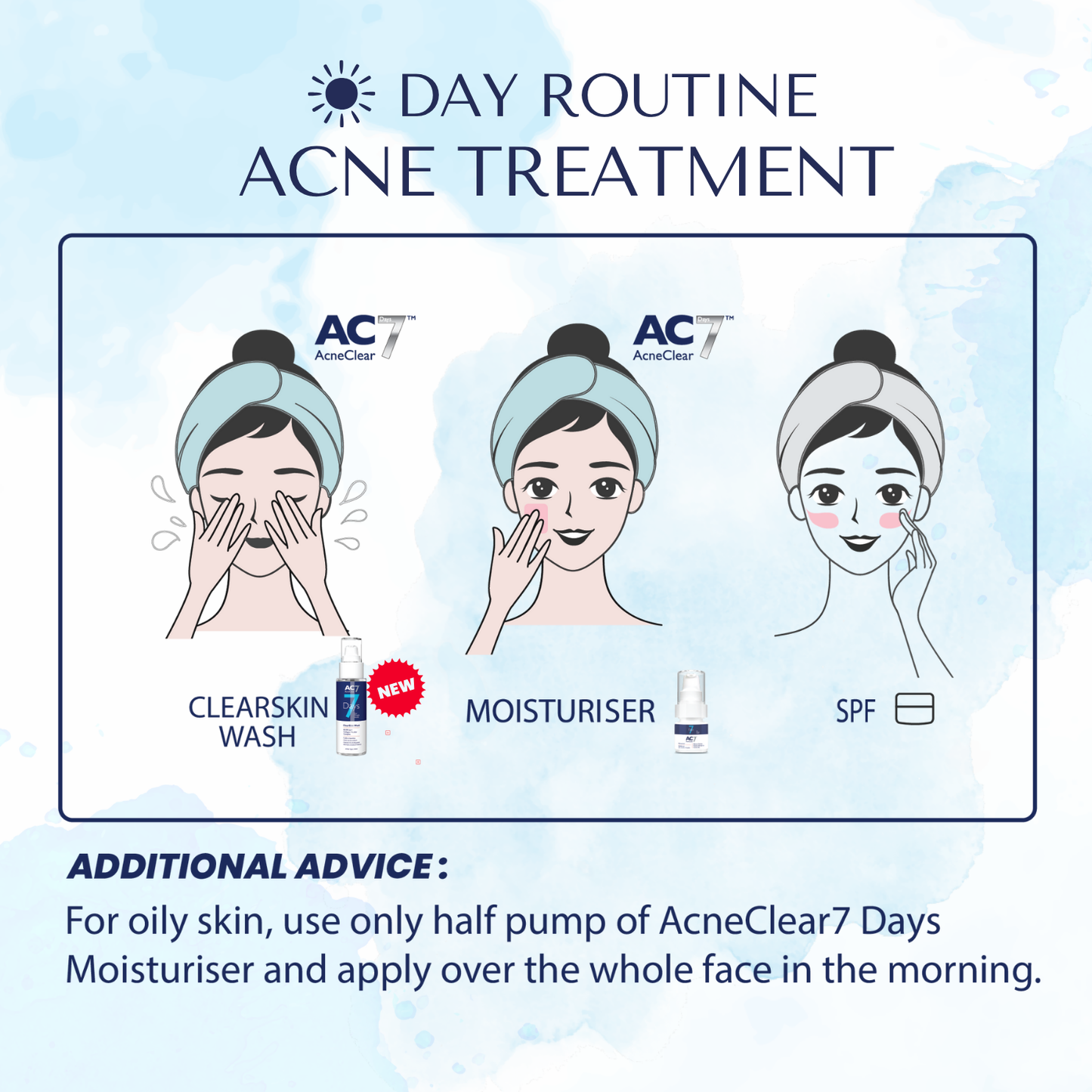AcneClear7 Days Two Serums + Moisturiser (50% Off)