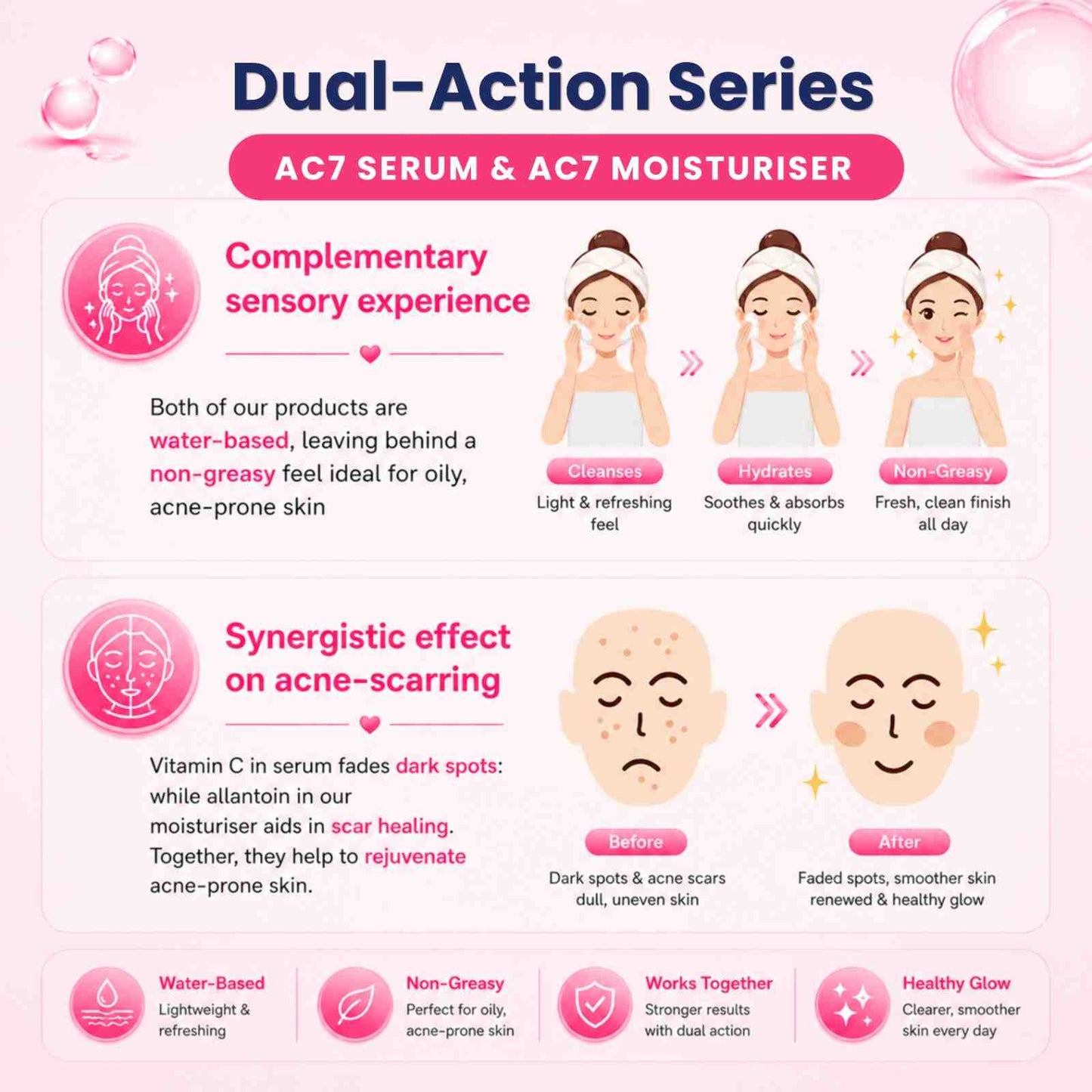 AC7D Moisturiser 30ml (Low Stock)