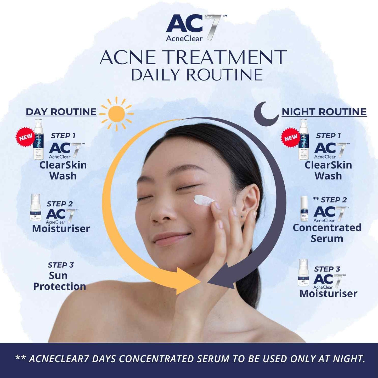 3x AC7D Moisturiser 30ml (Low Stock)
