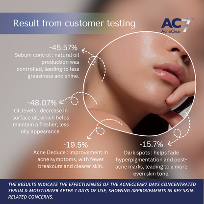 AcneClear7 Days Concentrated Serum