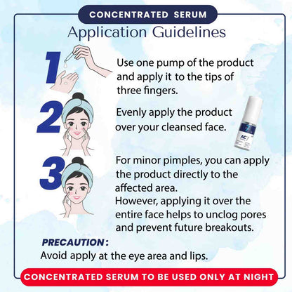 2x AC7D Acne Care Starter Kit (2xSerum 10ml + 2xMoisturiser 30ml)