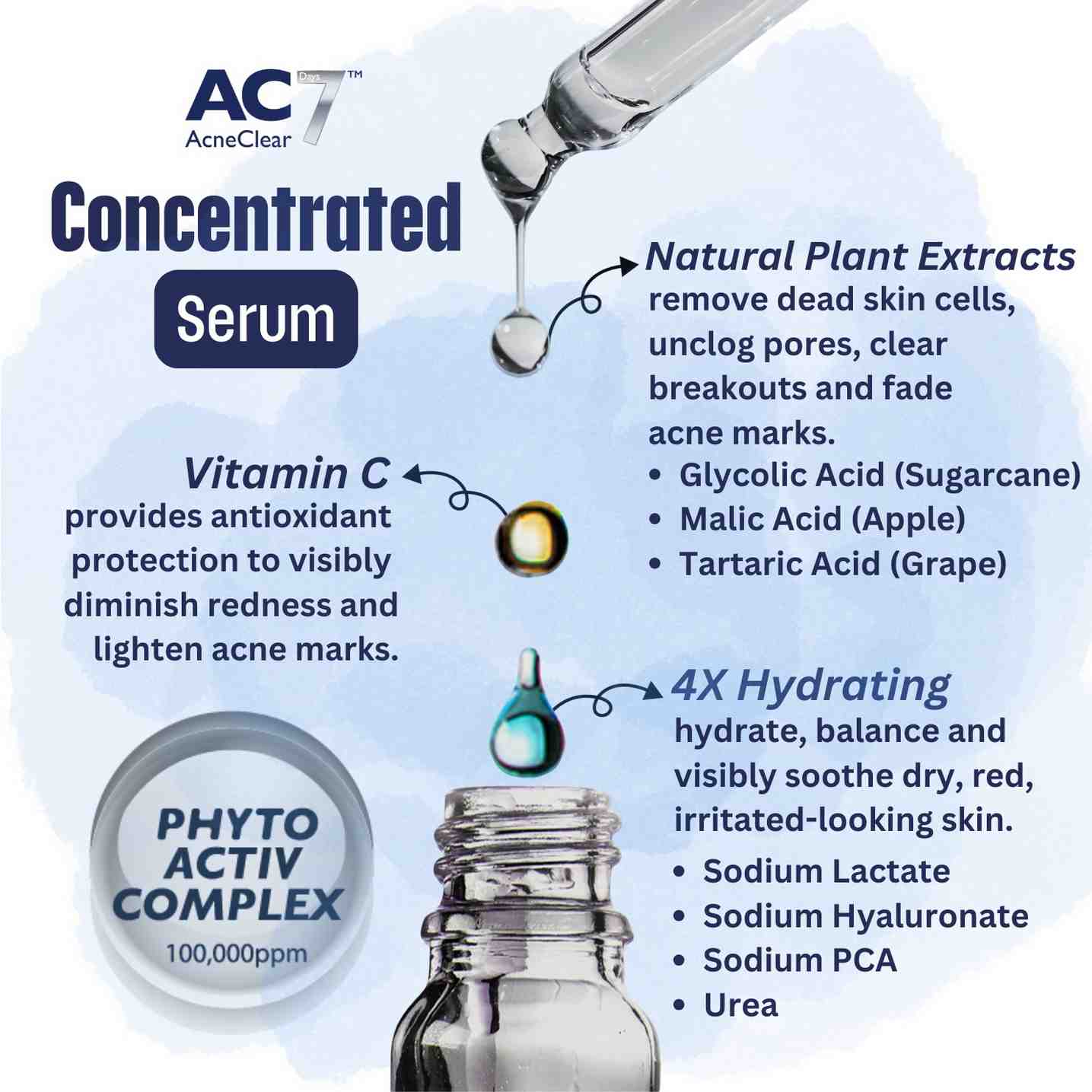 2x AC7D Serum Concentrated 10ml (Low Stock)
