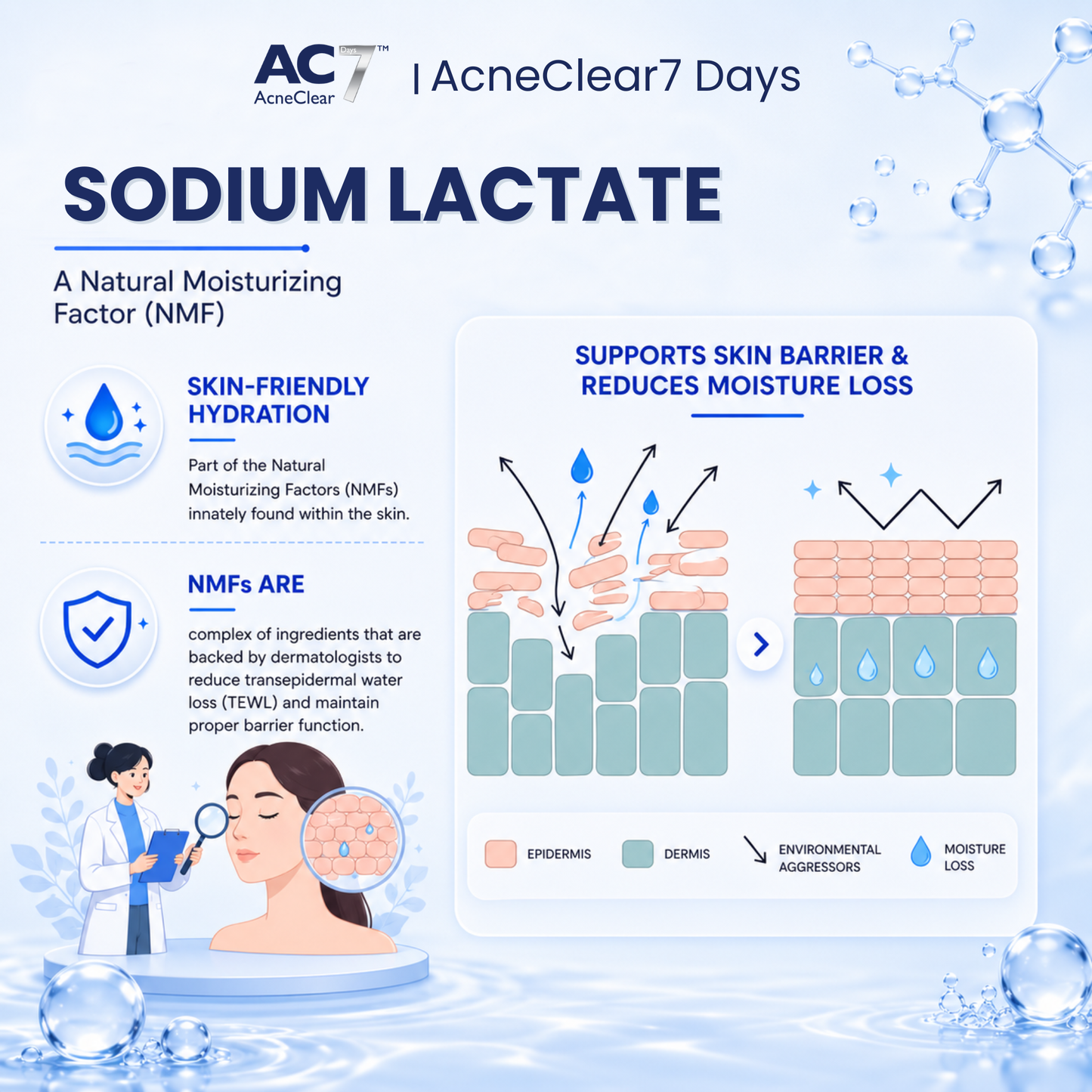 AC7D Face Mist 50ml - Oil Control & Acne Relief Spray