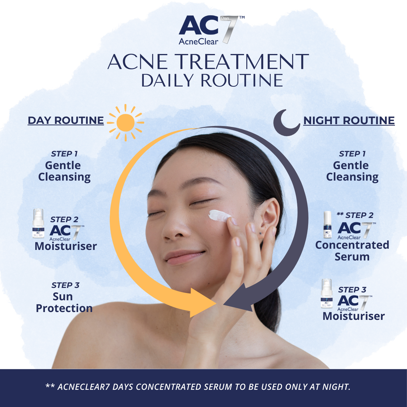 AcneClear7 Days Two Serums + Moisturiser (50% Off)
