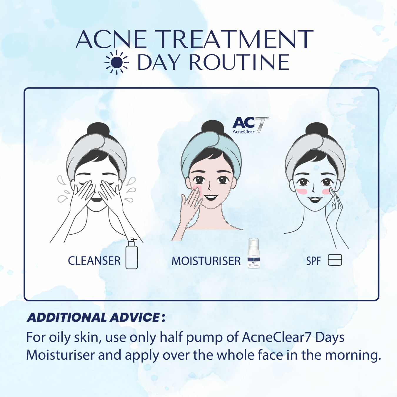 AcneClear7 Days Two Serums + Moisturiser (50% Off)