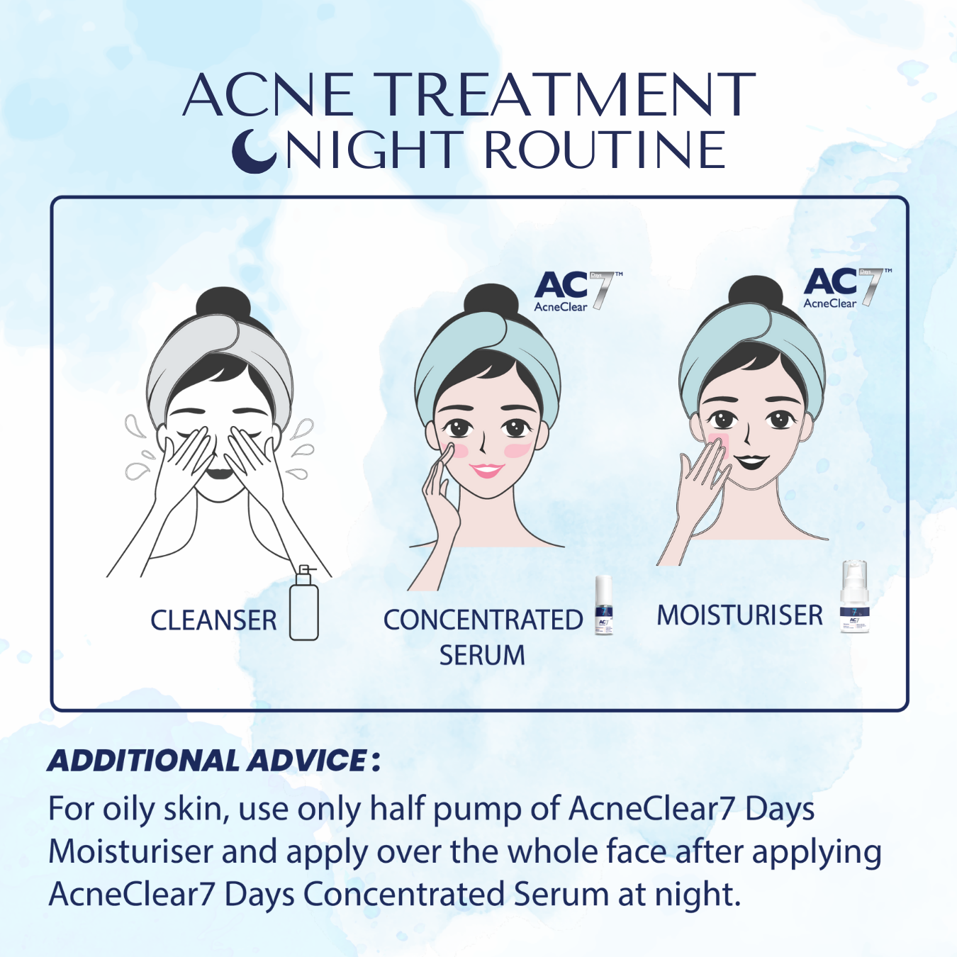 AcneClear7 Days Two Serums + Moisturiser (50% Off)