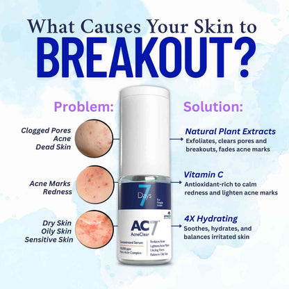 2x AC7D Acne Care Starter Kit (2xSerum 10ml + 2xMoisturiser 30ml)