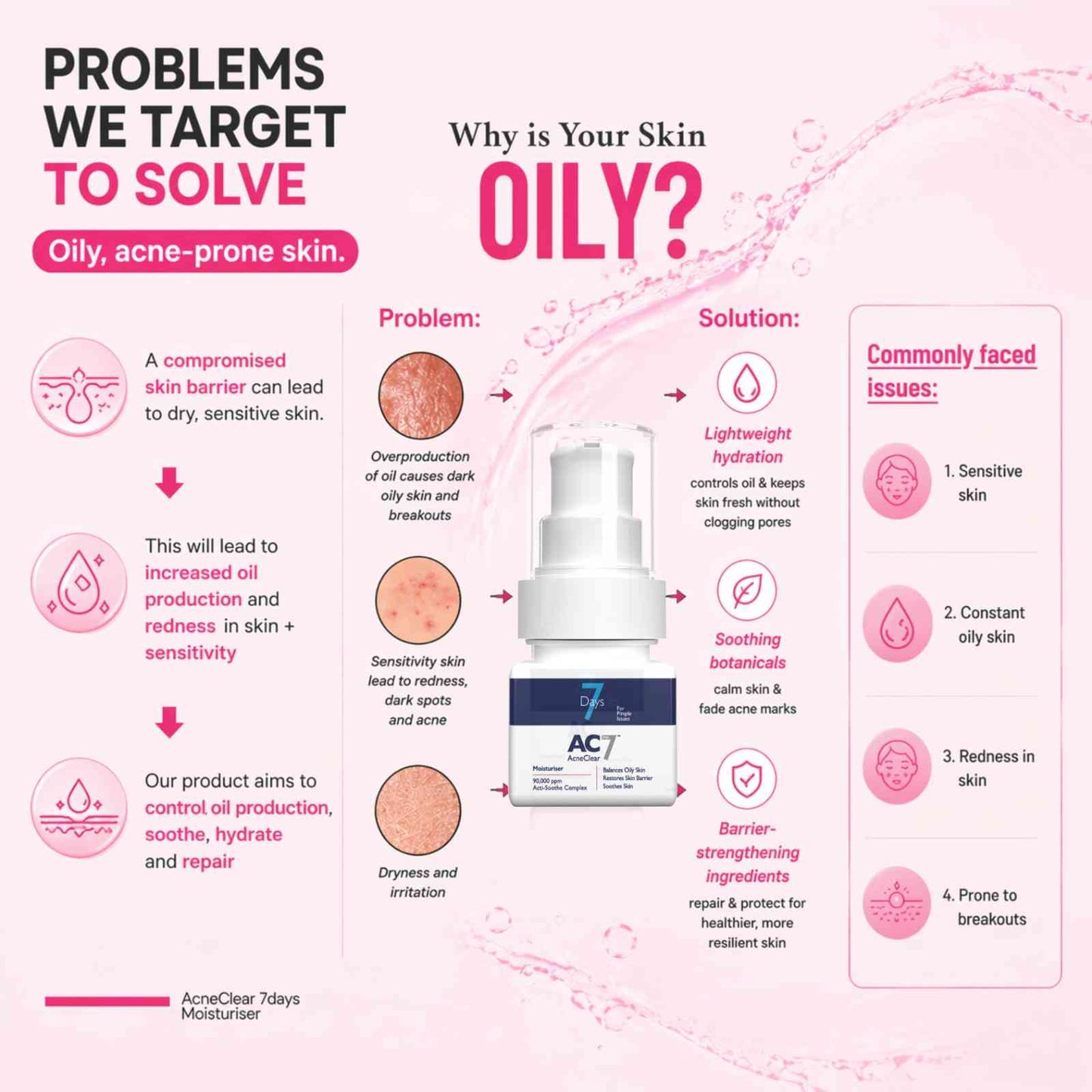 AC7D Moisturiser 30ml (Low Stock)
