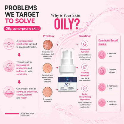 AC7D Moisturiser 30ml (Low Stock)
