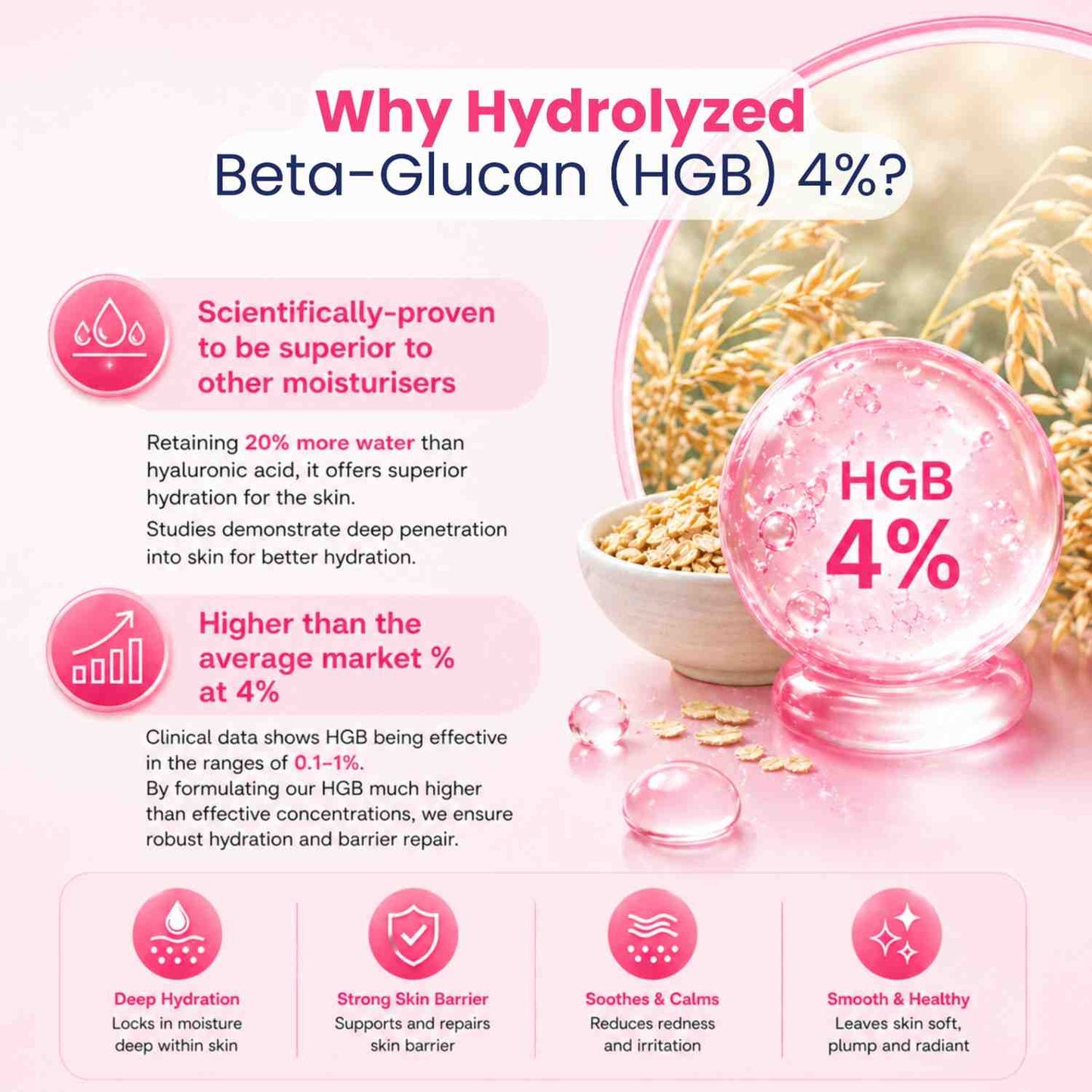 AC7D Moisturiser 30ml (Low Stock)